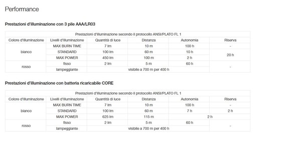 2E3C55673E15169A4D6FC804C41F4424_ LAMPADA FRONTALE ACTIK® 450 LUMEN PETZL