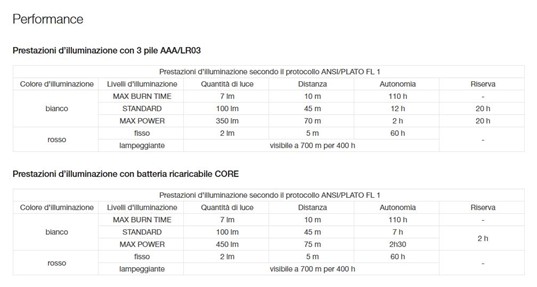 68CBEE7B963D26BD3AC279AD95BC8747_ LAMPADA FRONTALE TIKKA® 350 LUMEN PETZL