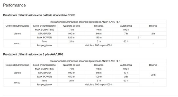 E398B5B2D25E4D3A38713FB3880B42A9_ LAMPADA FRONTALE ACTIK CORE 625 LUMEN GREEN PETZL