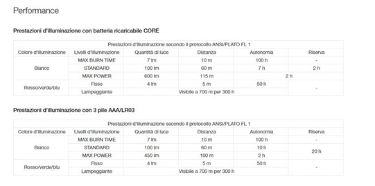 E7D233EB6D0FB009CAF783E30A41C9C3_ LAMPADA FRONTALE ARIA® 2 RGB 450 LUMEN NERO PETZL